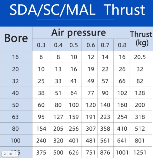 Пневмоцилиндр